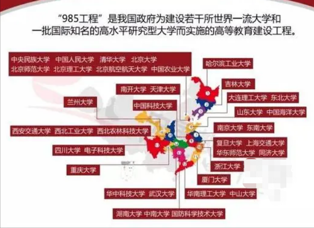 同样都是本科学校，普本和985大学有啥区别？这5点很不一样