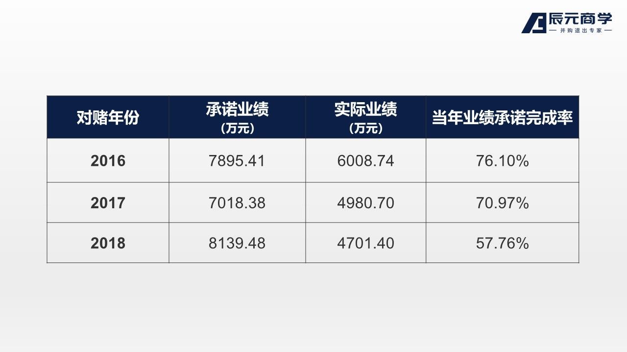 透过一个并购案例解析独立财务顾问的工作内容