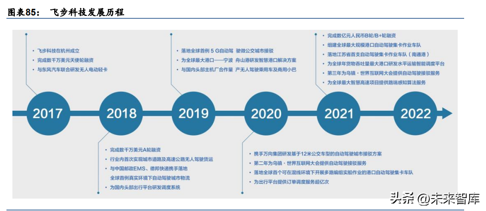 汽车电子行业专题研究：智能驾驶，汽车创新的下半场