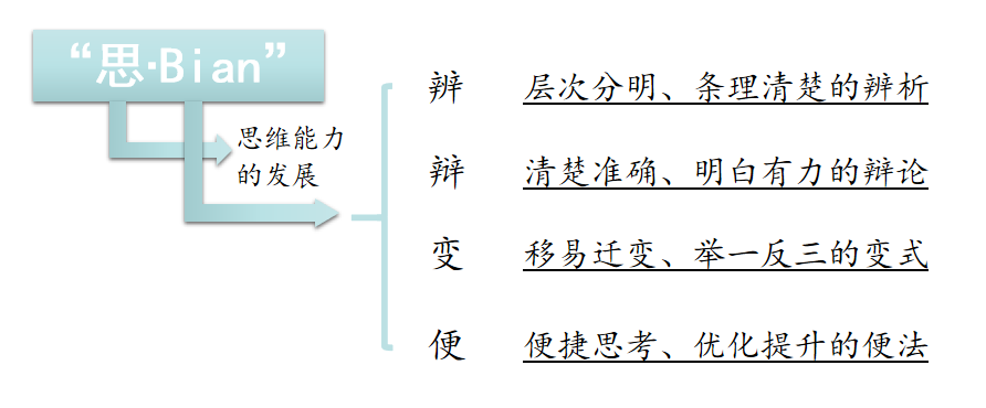 四川天府新区南湖小学着力通过思辨课程培养具有核心素养的学生