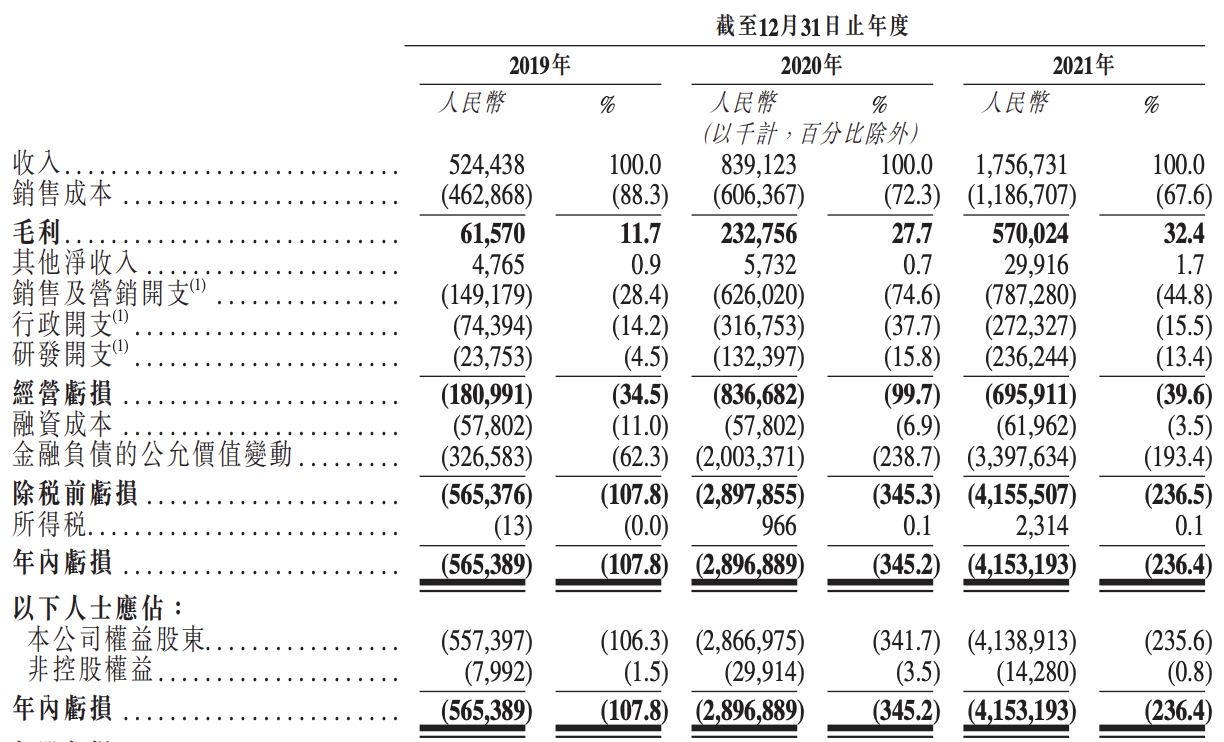 智云健康上市在即：长期亏损，美年健康俞熔已退出，未来难言乐观