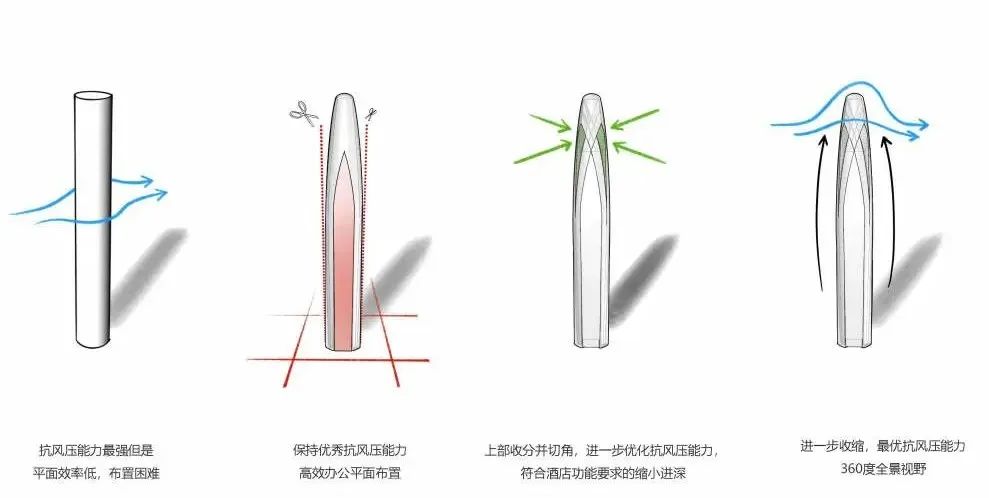 灯塔 I 深圳招商局太子湾大厦 / AI建筑设计