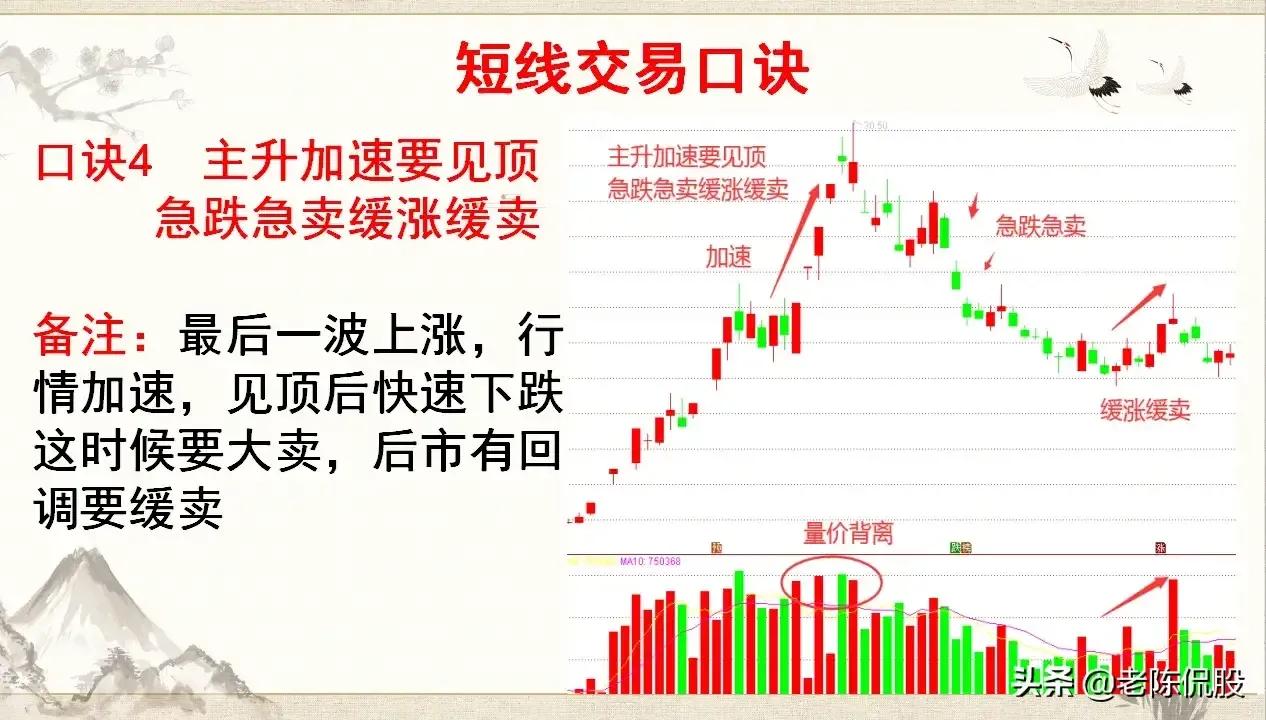 學習掌握短線交易口訣