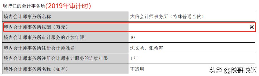 金城医药：变更年审的会计师，前任服务11年，去年审计费加价22%