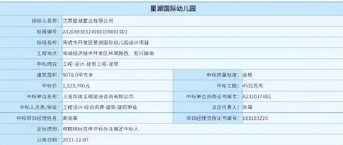 教育配套大升级！南通2022这些学校即将投入使用