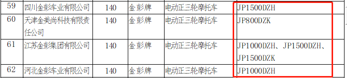 雅迪/金彭/宗申3款电动篷车，续航100km，动力大能上牌，适合接娃