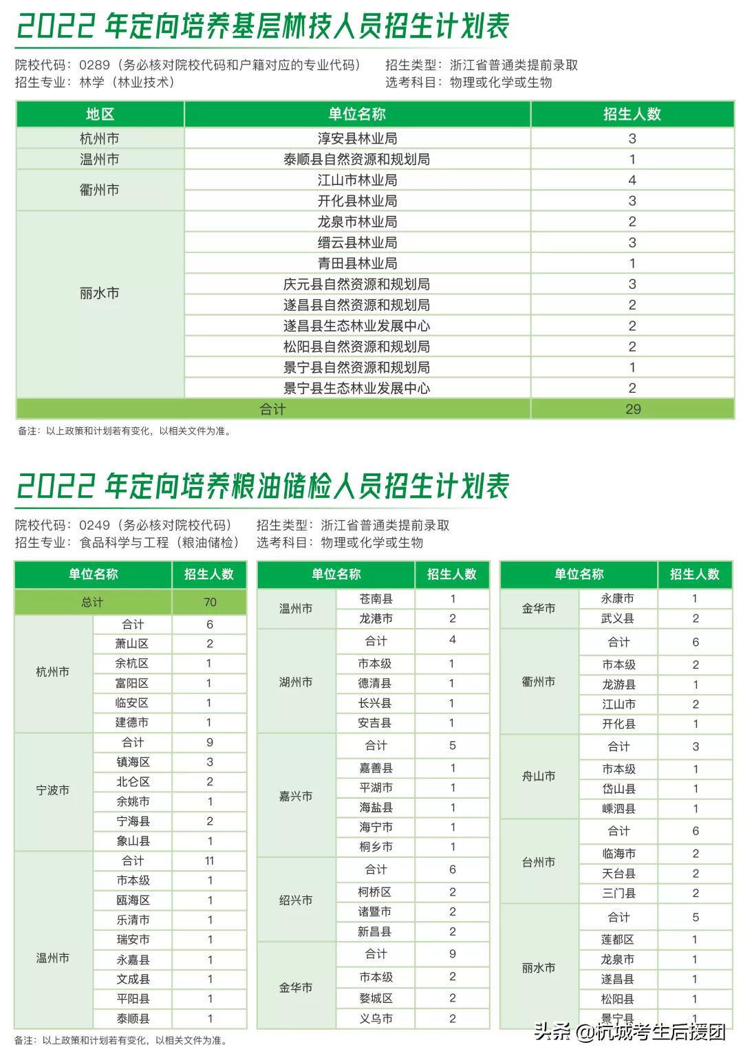 浙江省内所大学2022招生计划汇总