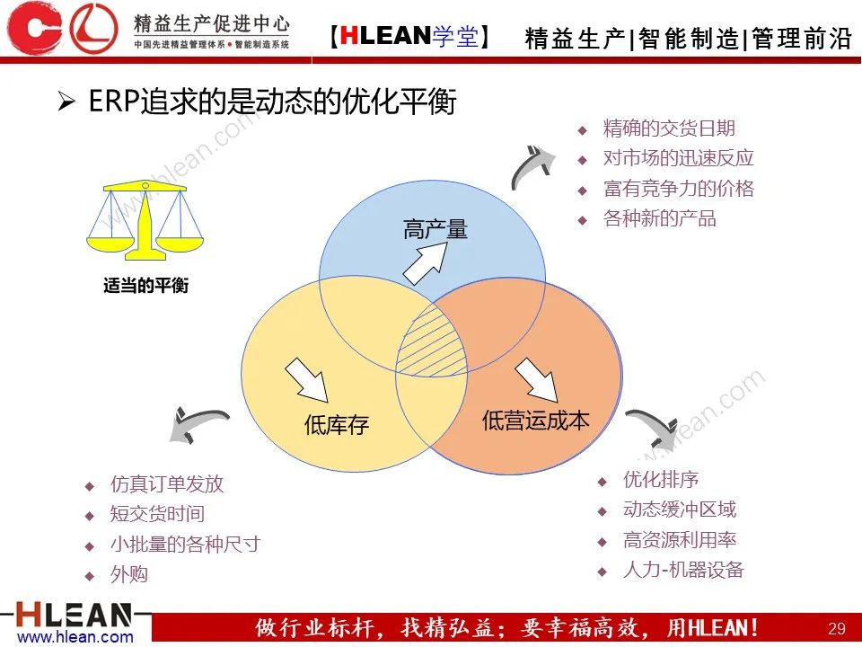 「精益学堂」ERP是什么？一个故事就读懂