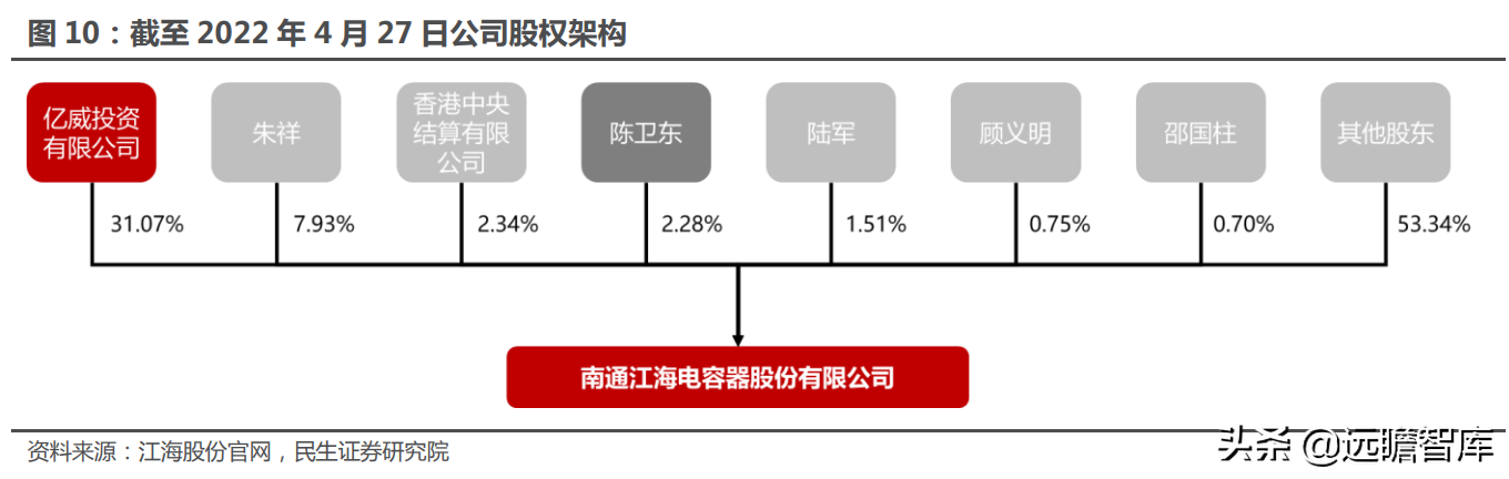 铝电解电容龙头，江海股份：乘新能源东风，电容迎来新的增长点