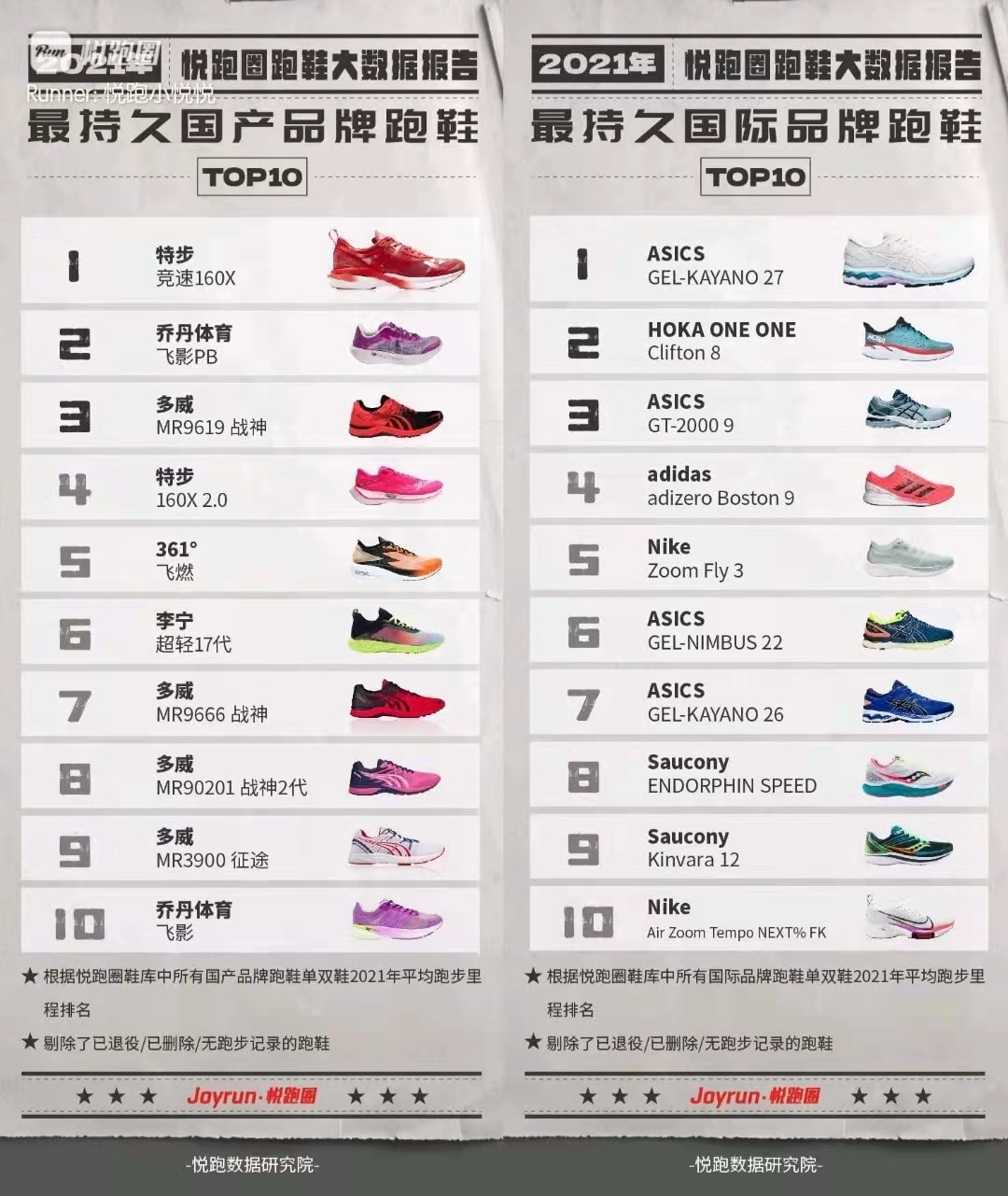 跑鞋不知道如何选，不妨来看看这份年终跑鞋大数据