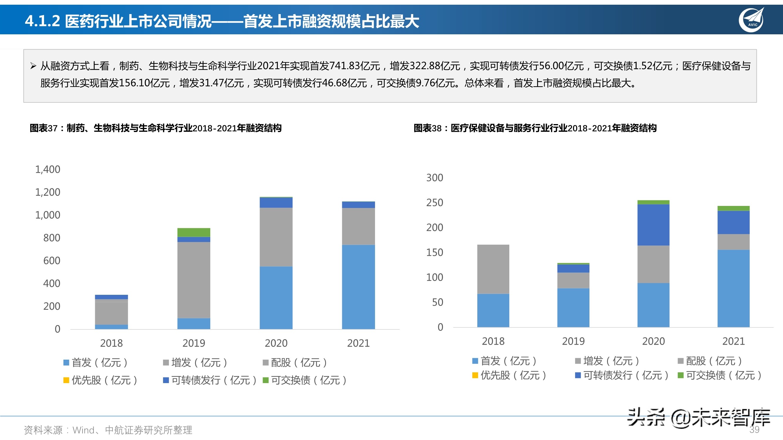 医药行业研究及2022年度策略报告：从繁荣到平淡，守正出奇