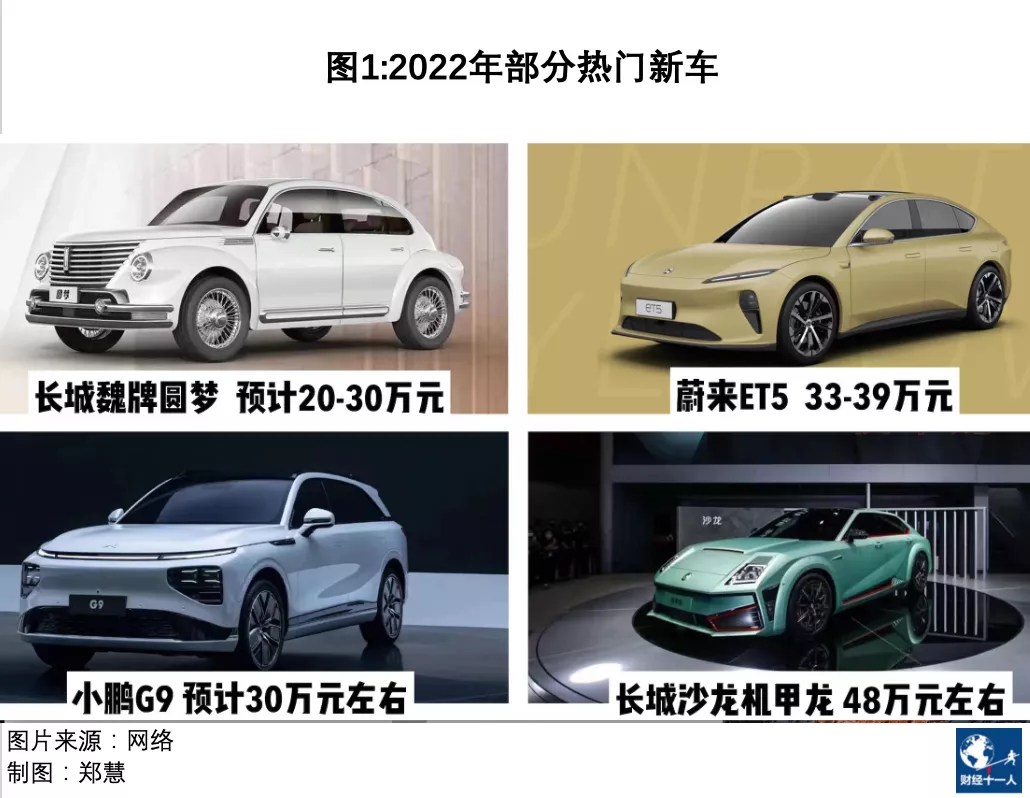 2022年车市的五个趋势