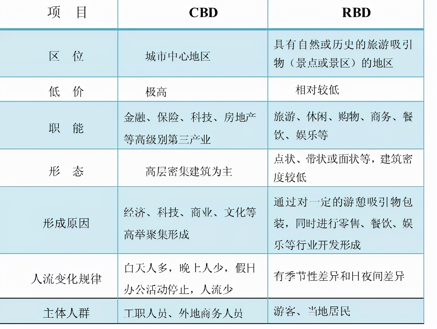 国民IP填补重庆文化空白，融创再造城市标杆之作