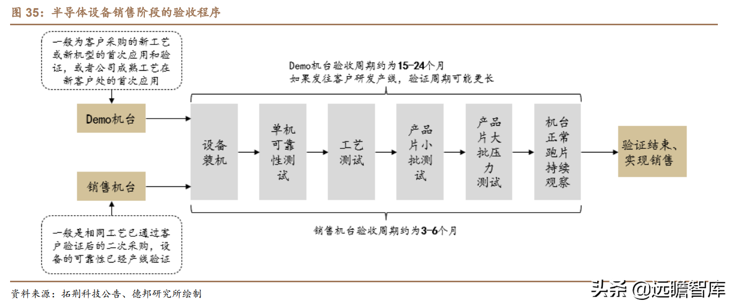 突破海外垄断，拓荆科技：半导体薄膜沉积设备国产龙头，扬帆起航