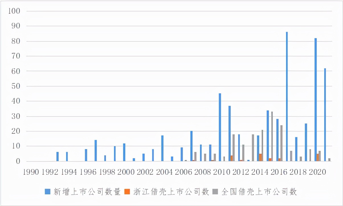 关于“壳资源”你需要知道的三个关键词