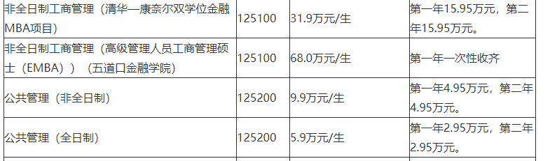 清华研究生“学费单”曝光，非普通家庭能承受，家长看罢压力倍增