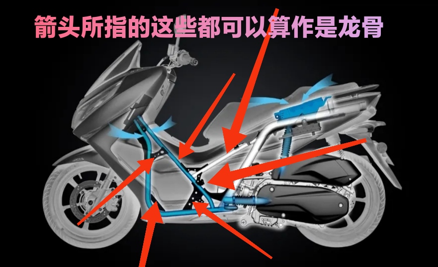 踏板车“龙骨”是什么东西？有的车型是否会更好？有哪些车型推荐
