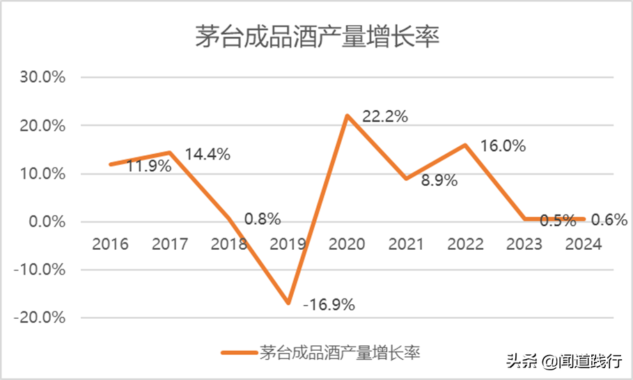 不用羡慕iPhone，我们有茅台