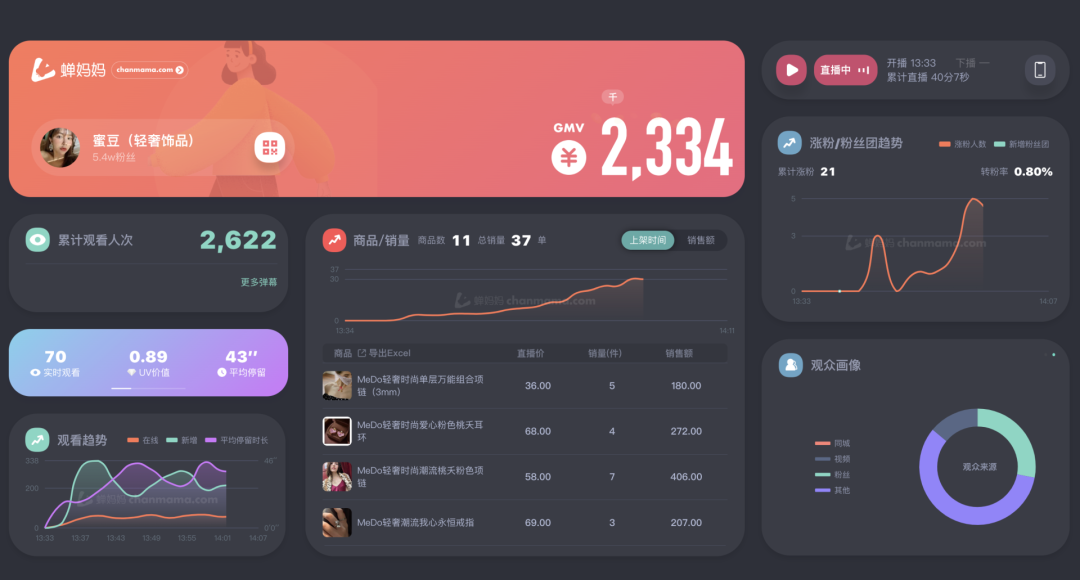 月销百万的抖音直播间，是怎么做复盘的？