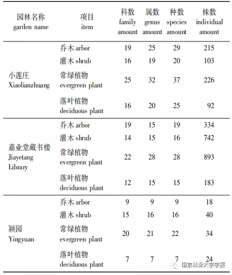 园林毕业论文（团队论文之私家园林空间特征研究）