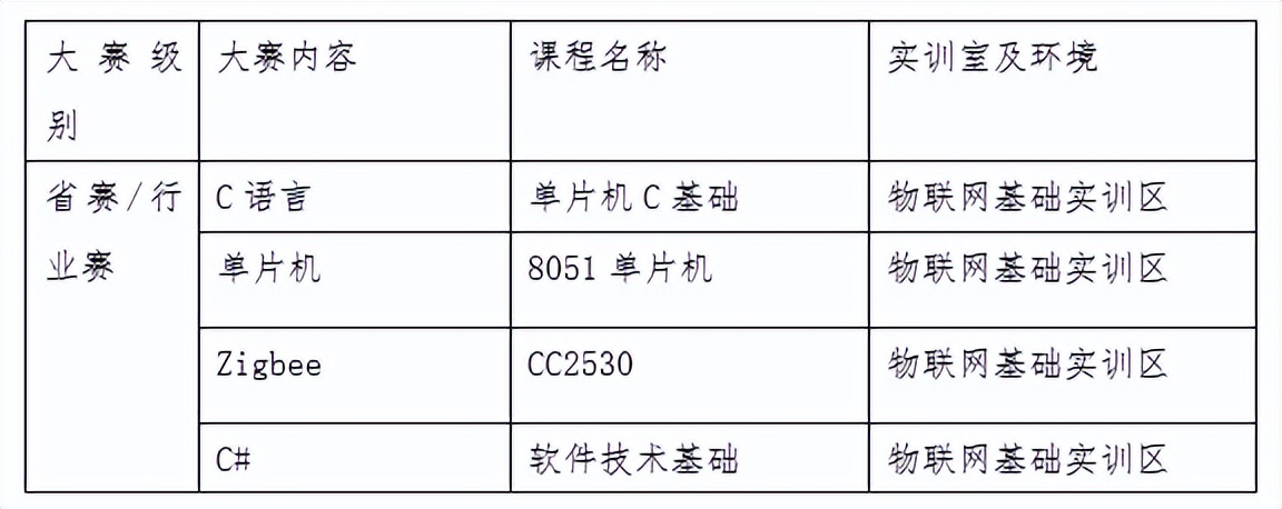 唯众本科物联网工程技术专业解决方案