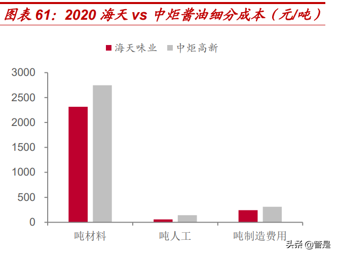 复合调味品行业颐海国际：销售端困境反转，龙头份额加速提升