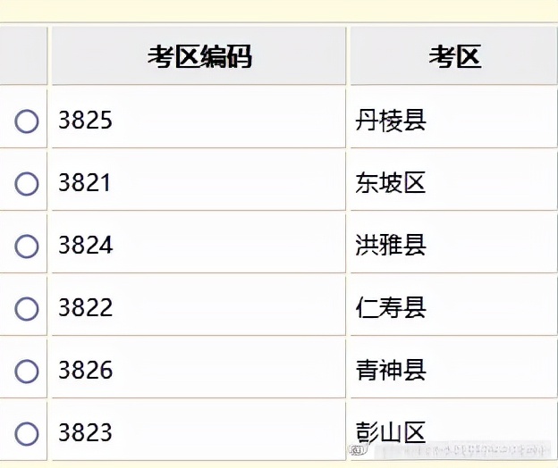 2022年4月自考统考四川全省考点考区汇总丨附报考流程