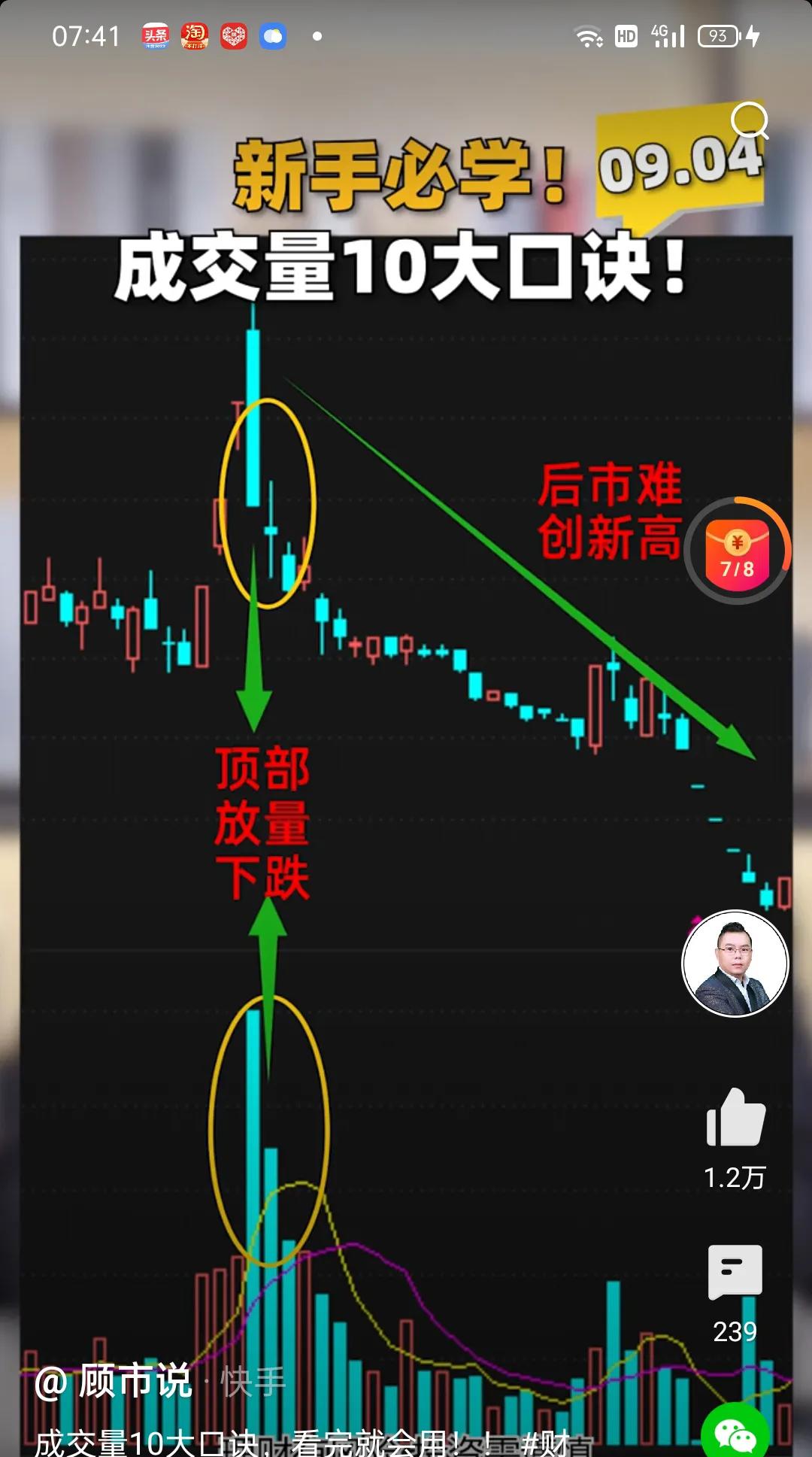股市成交量10大口訣