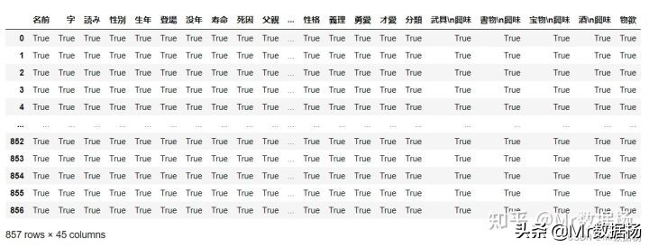 数据科学必备Pandas数据排序方法汇总