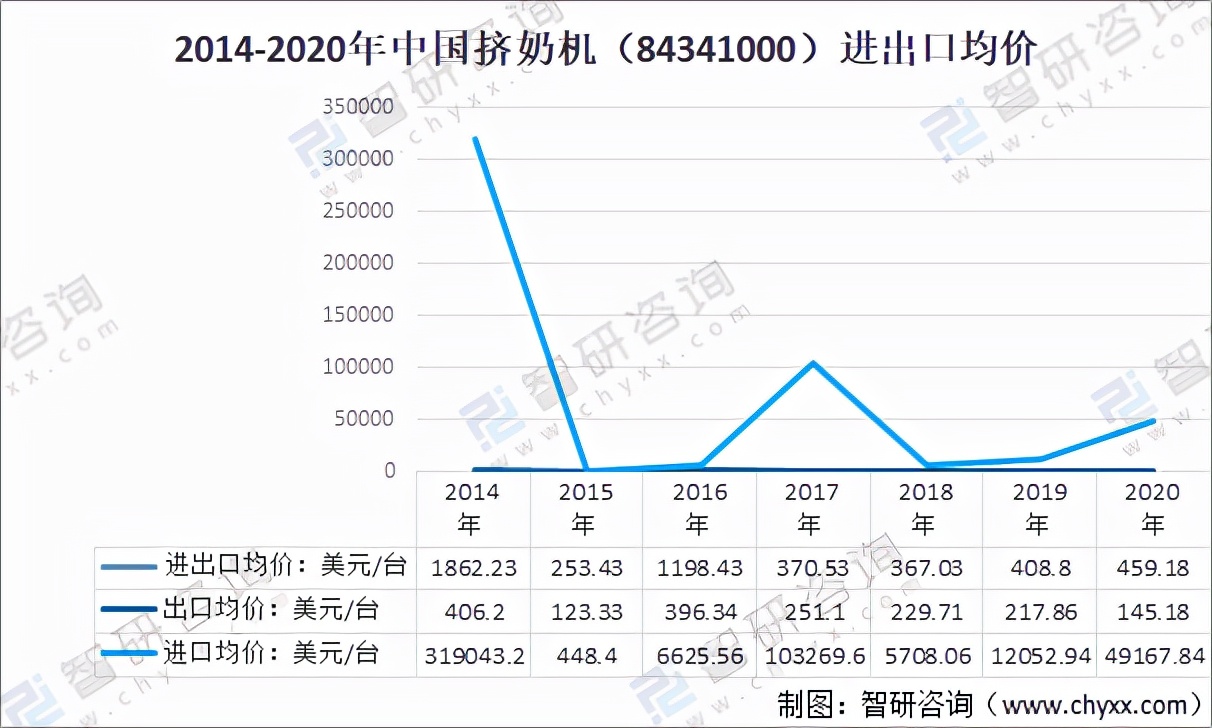 2020年中國(guó)擠奶機(jī)（84341000）進(jìn)出口貿(mào)易分析「圖」