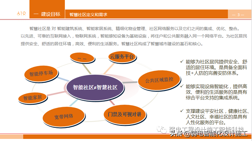 养老型智慧社区，到底有哪些知识点呢？