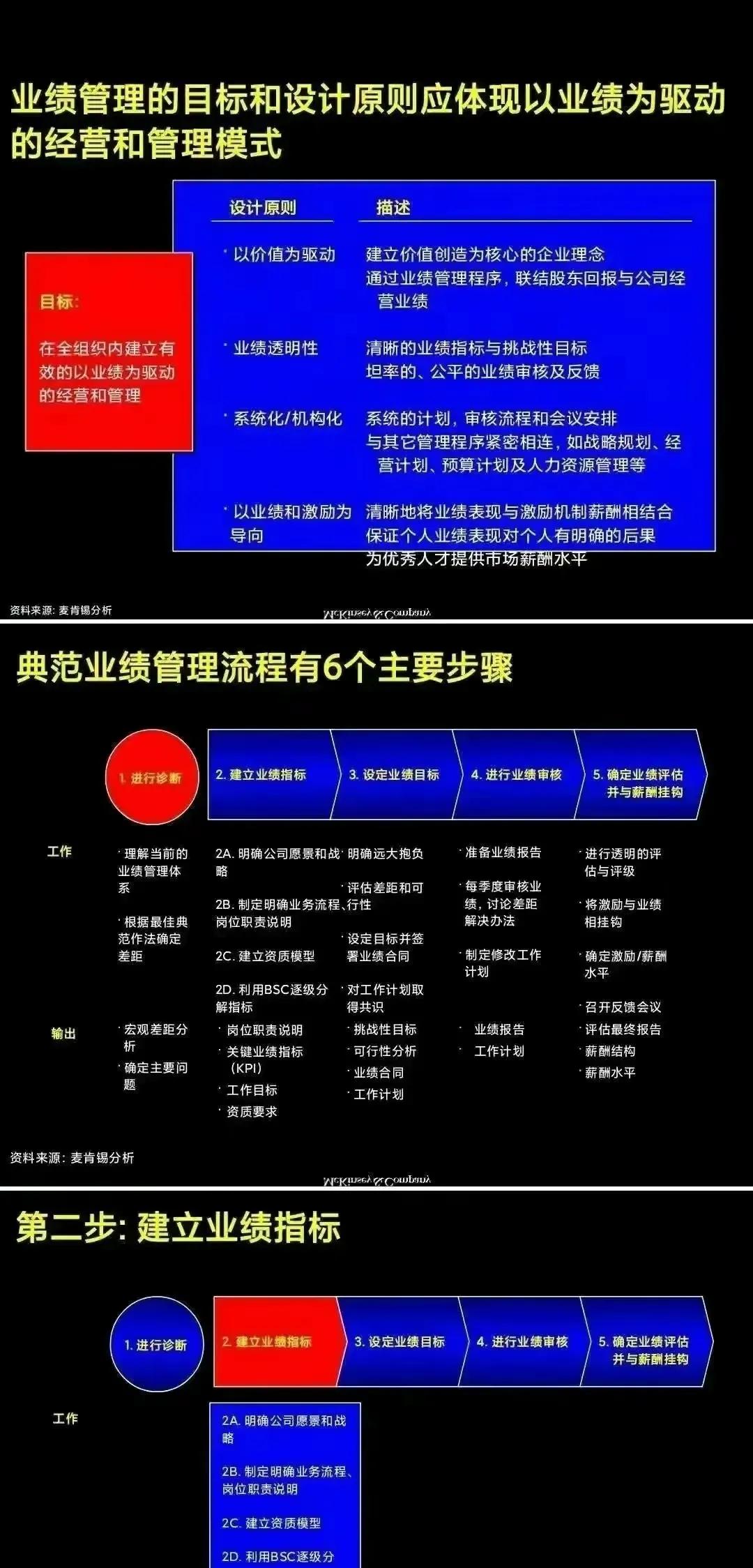 麦肯锡学习手册-业绩管理「PPT完整版」干货分享