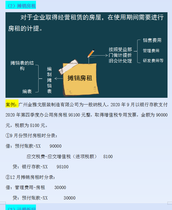 @财务人员：会计期末涉及到的账务处理会计分录大全，供参考