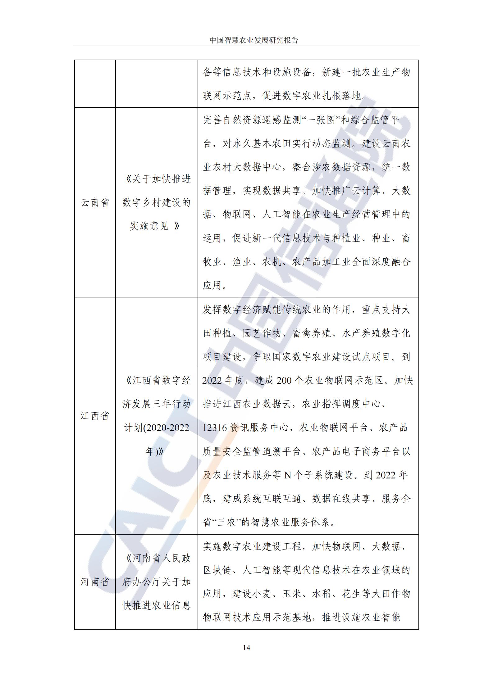 中国智慧农业发展研究报告（86页完整版）：新技术助力乡村振兴