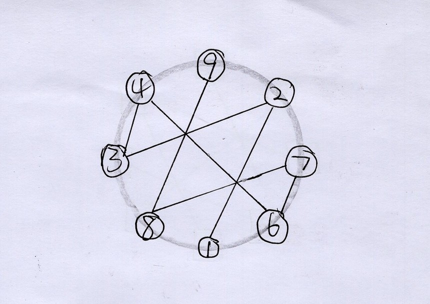 手绘：X数理数序角度