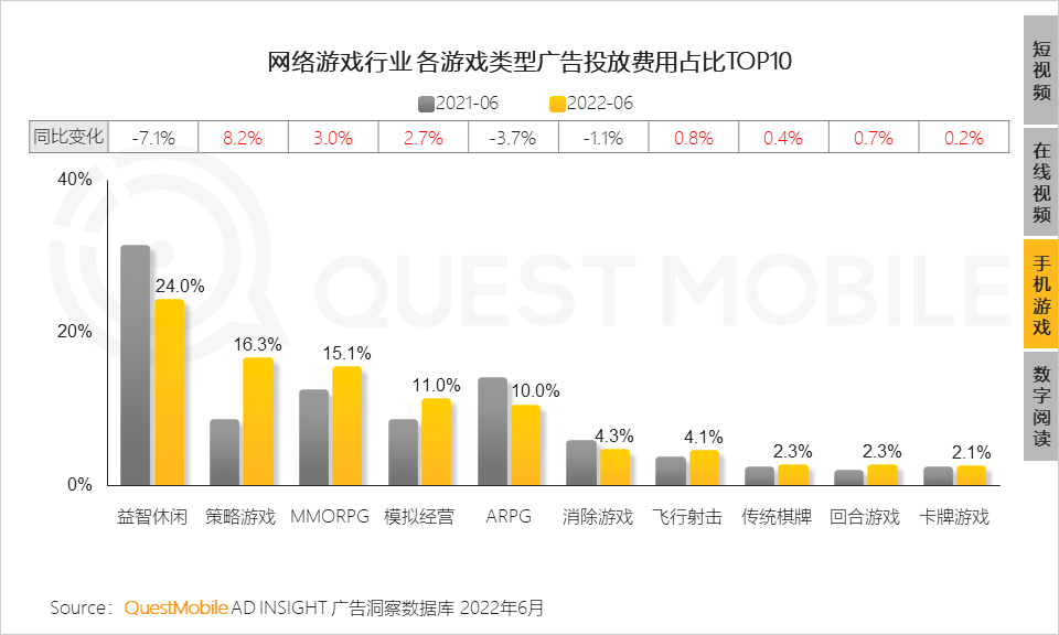 存量时代，新消费机遇正在家庭餐饮、户外游及新兴运动等领域涌现