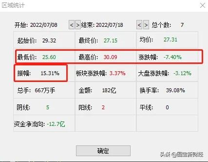 分化的新能源赛道：风光储持续大涨的背后是锂电板块的调整