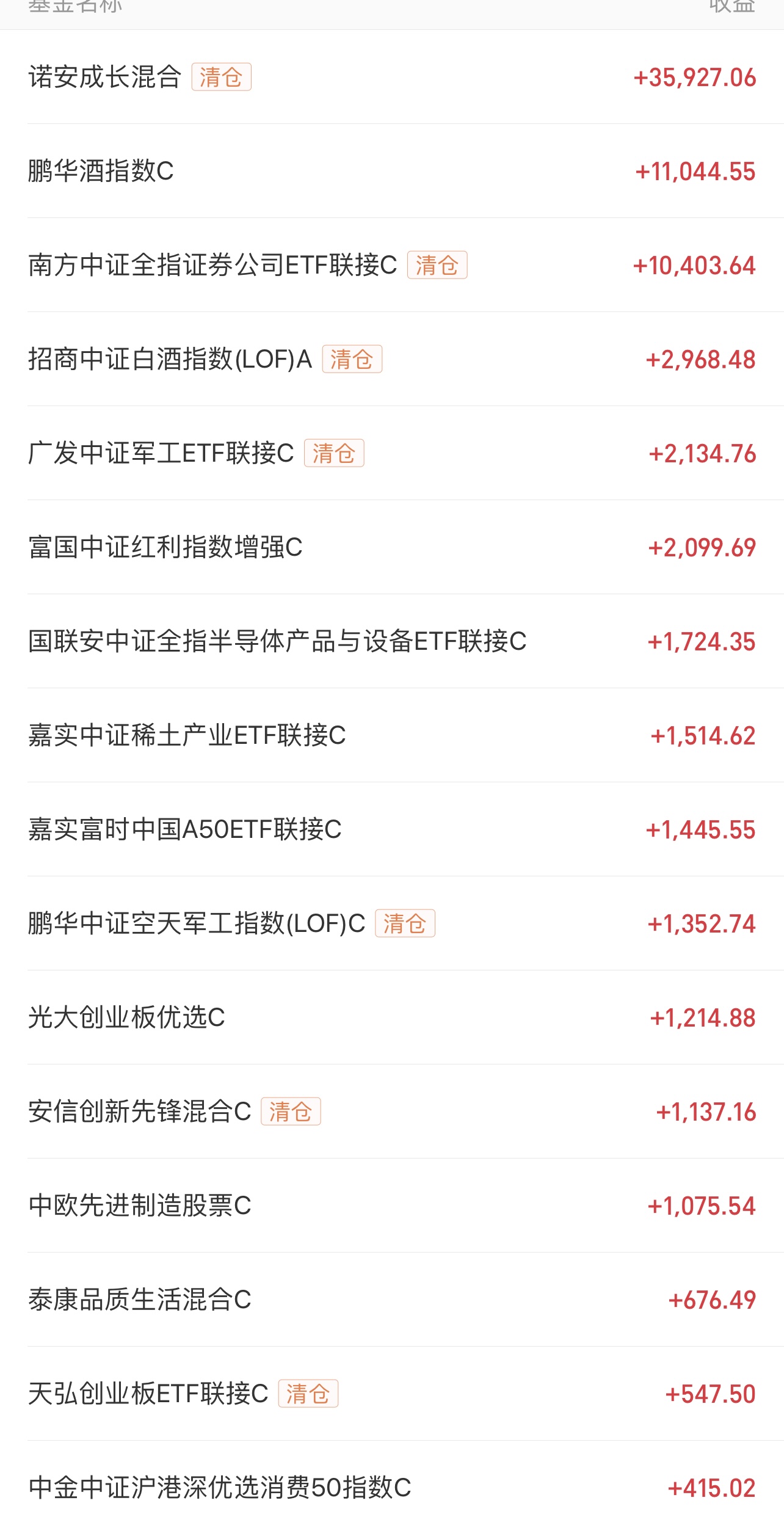 上证指数下周触底回升，创业板新能源医药走势详解