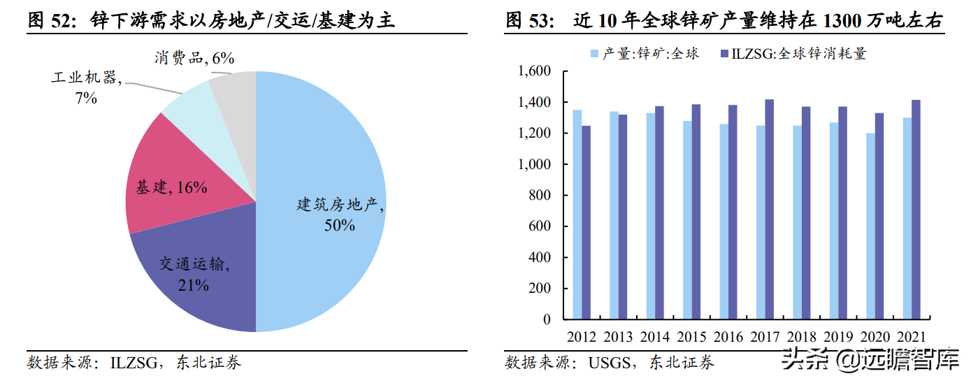 印度尼西亚vs缅甸直播(全球锡行业第一，锡业股份：锡、铟双龙头乘新能源东风扬帆起航)