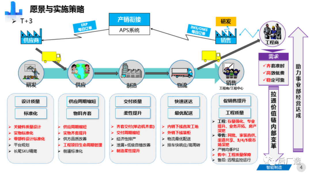 81页智能制造工厂三年规划完整方案（可下载）