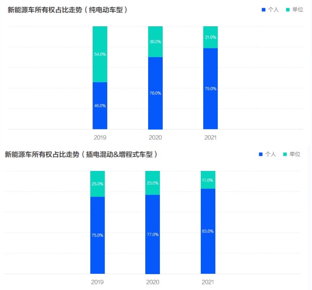 《2022中國(guó)新能源汽車發(fā)展趨勢(shì)白皮書(shū)》發(fā)布