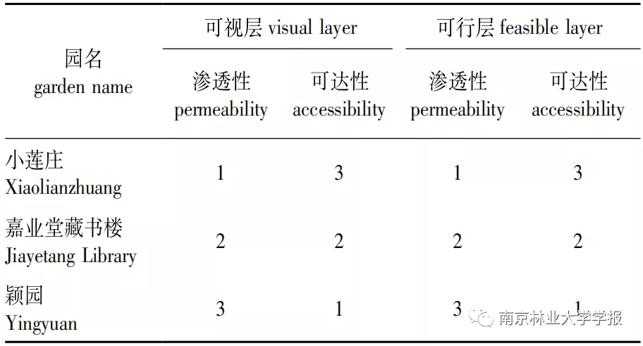 园林毕业论文（团队论文之私家园林空间特征研究）