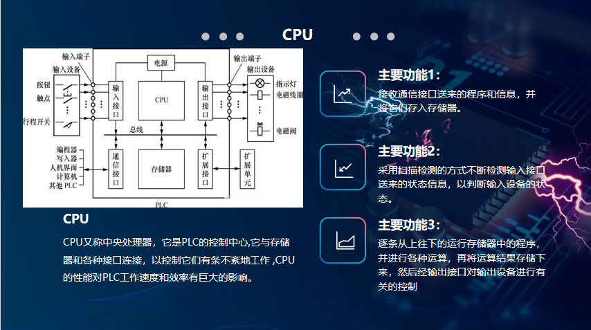 一周一课 | 简单认识PLC