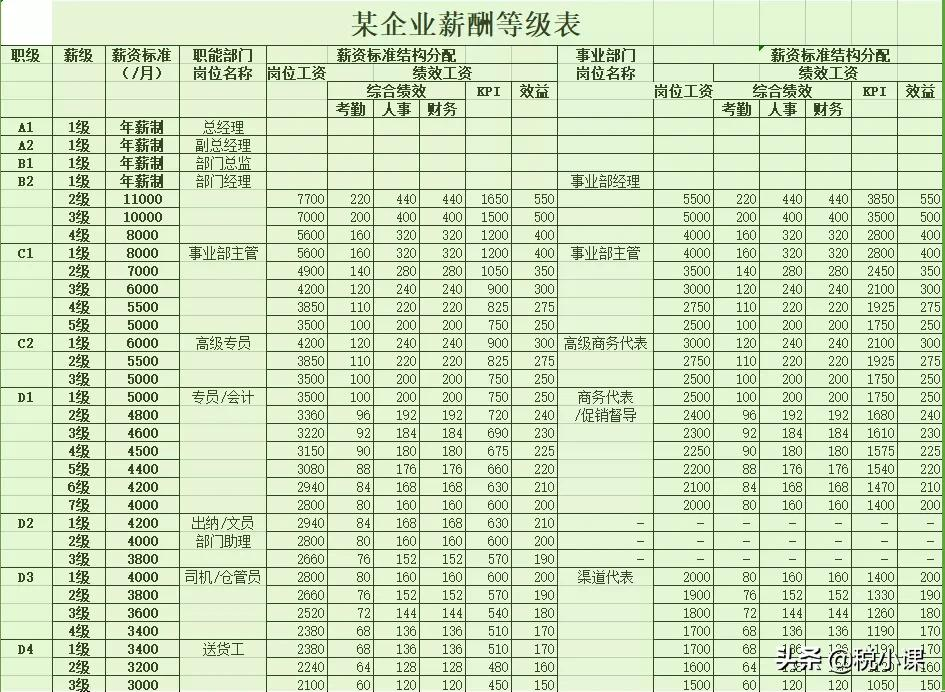 企业工资薪金制度,企业工资薪酬管理制度