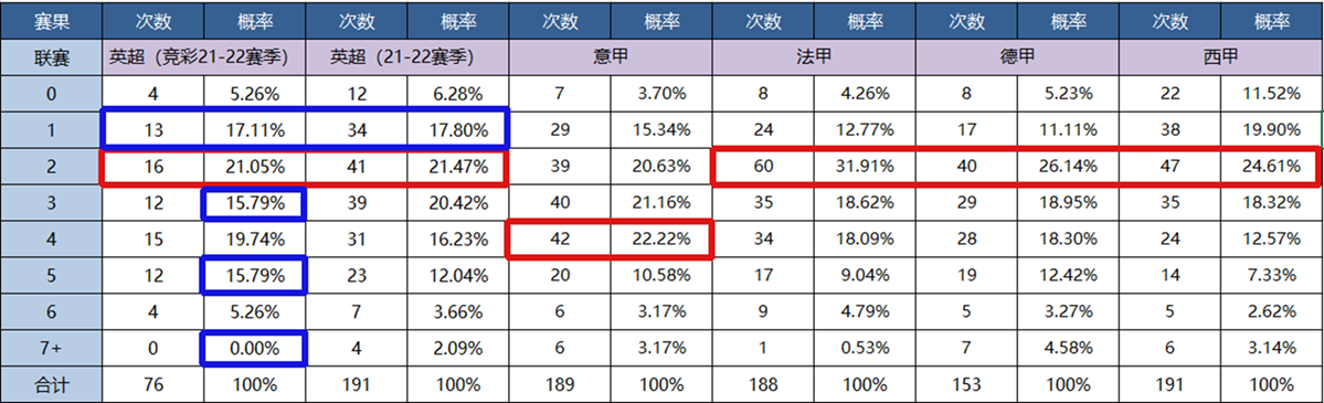 怎么看英超的积分(2021-2022赛季英超半程数据统计（暨英超实时积分）-2)