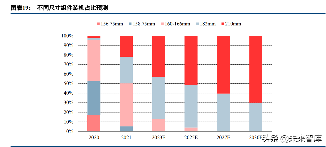 光伏玻璃行业研究：需求可期供给扩张，成本优势企业有望突围