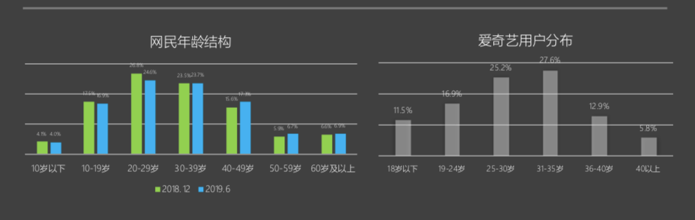 「突破」中邮传媒携手爱奇艺欲打造个性化内容营销阵地