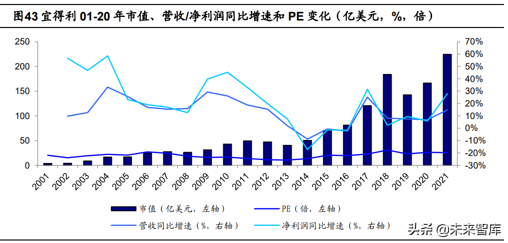 定制家居行业深度报告：静水流深，夯基筑垒