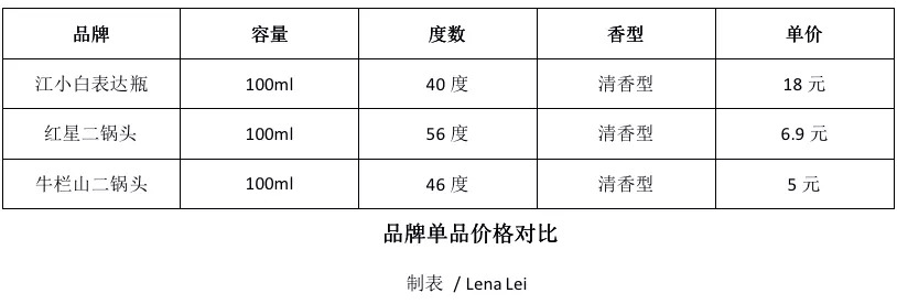 “白酒小白”江小白，饮者不饮