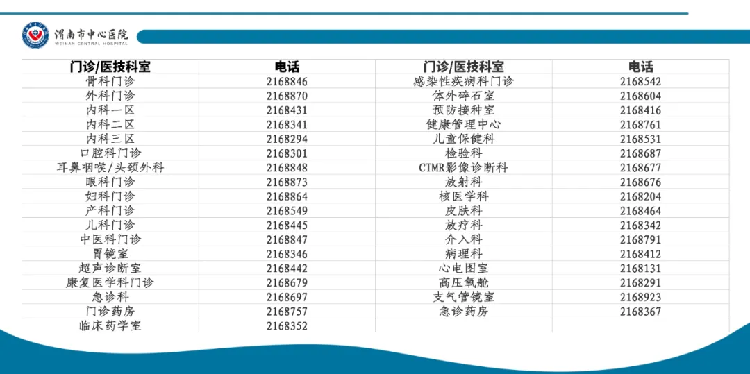 渭南市中心医院12月6日——12月12日门诊医师出诊时间